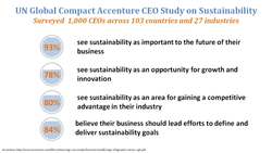 The Sustainability Shift in Business Leaders Instructional Video
