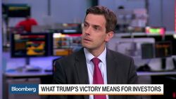 Why Didn't Markets Collapse as Experts Predicted? News Clip