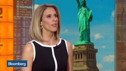 Options Insight: How to Trade Nordstrom News Clip