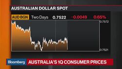 Australia's 1Q Inflation Data Miss Estimates News Clip