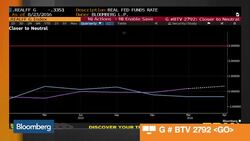Rethinking the Fed: Investors Await Yellen's Speech News Clip