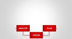 Business Strategy Stock Footage