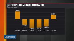 GoPro Cuts More Jobs in Search of Profit News Clip