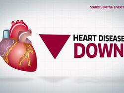 Liver disease rates are 400x higher than 40yrs ago News Clip