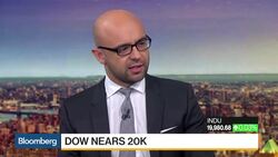 The Psychological Impact of Dow 20,000 News Clip