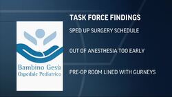 'Pope's Hospital' Put Profits Before Patients News Clip