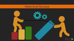 Learning Akka (Video 5) Instructional Video