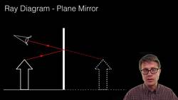 Ray Diagrams - Mirrors Instructional Video