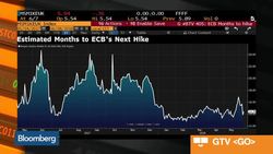 ECB on the Verge of a Watershed Moment News Clip