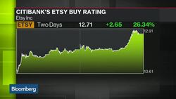 Why Things Are Looking Up for Etsy News Clip