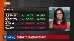 How Coronavirus Is Impacting Inflation in China News Clip