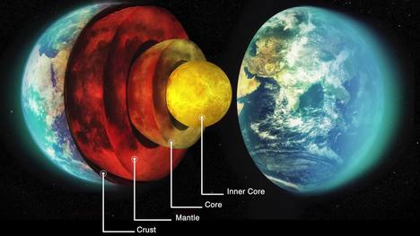 Science Kids: Exploring Tectonic Plates and Earth's Landforms