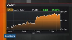 Coach Shares Fall After Weak Annual Forecast News Clip