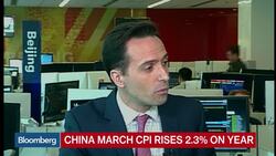 China March CPI Rises 2.3% on Year News Clip