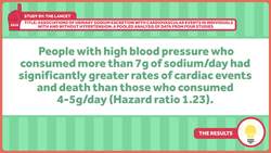 Dietary Salt Recommendations Don't Line Up with Recent Evidence Instructional Video
