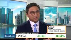 U.S. Dollar Strength Should Fade Off Over Next Month, Says Maybank’s Supaat News Clip