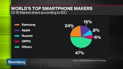 Microsoft Backs Away from Smartphones News Clip