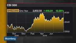 Pictet Sees Opportunities in China Health-Care, Education Stocks News Clip