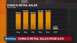China Retail Sales Advances 9.5%, Missing Estimates News Clip