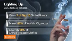 China's Government Is Getting Rich Selling Cigarettes News Clip