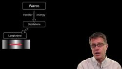 Wave Amplitude Instructional Video