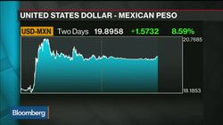 Gilbert: Trump Good for Equities Amid Protectionism Woes News Clip