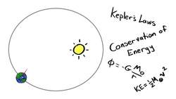 Why December Has The Longest Days Instructional Video