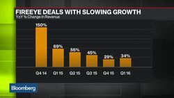 Incoming FireEye CEO: Scale of Security Breaches Smaller News Clip