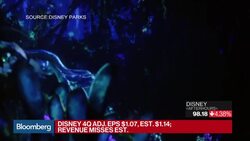 Breaking Down Disney's Fourth-Quarter Earnings News Clip