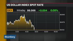 Trump Trade: Business Relief vs. Populist Policies News Clip