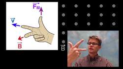 Magnetic Force Instructional Video