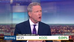 Fixed Income Calm, Equities Panic Ahead of U.S. Election News Clip