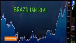 How Low Could the Brazilian Real Go? News Clip