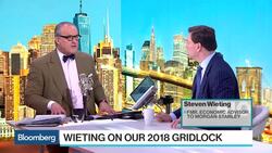Citi's Wieting Finds Stalemate on Political Gridlock News Clip