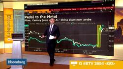 3 Charts to Know: U.S. Cracks Down on China Aluminum News Clip
