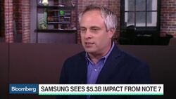 The Week in Tech: Twitter Loses Salesforce, Note 7 News Clip