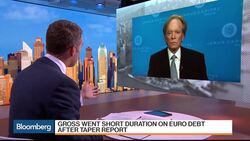 Bill Gross on the Global Bond Selloff News Clip