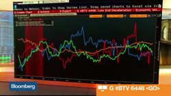 Three Must-See Charts About U.S. Wage Growth News Clip