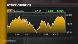 BofA's Blanch Sees OPEC Deal This Month News Clip