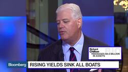 Why the Markets Are 'Spooky' Right Now News Clip