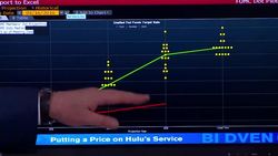 Dot Plot Distortion: Market Moves Away From the Fed News Clip