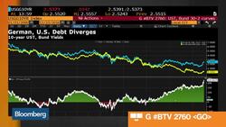 Treasuries Rise on Mixed U.S. Economic Data News Clip