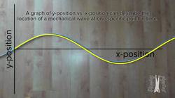Understanding Longitudinal and Transverse Waves, Wavelength, and Period using Graphs Instructional Video
