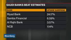 'Bullish' on Saudi Banks Al Rajhi, National Commercial, Samba, Shuaa Capital Says News Clip