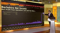 3 Charts to Know: Berkshire, Buffet & a $65 Billion Boon News Clip