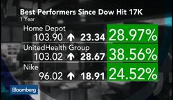 Dow Industrial Average Tops 18,000: How We Got Here News Clip