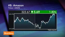 The Top Ten Stocks for Oct. 8 News Clip