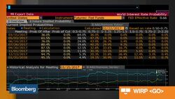 The Big Takeaways From the Latest FOMC Minutes News Clip