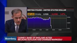 BOE's Carney: MPC Tradeoff on Inflation, Output News Clip
