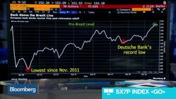 Has Central Bank Intervention Given Lenders a Boost? News Clip